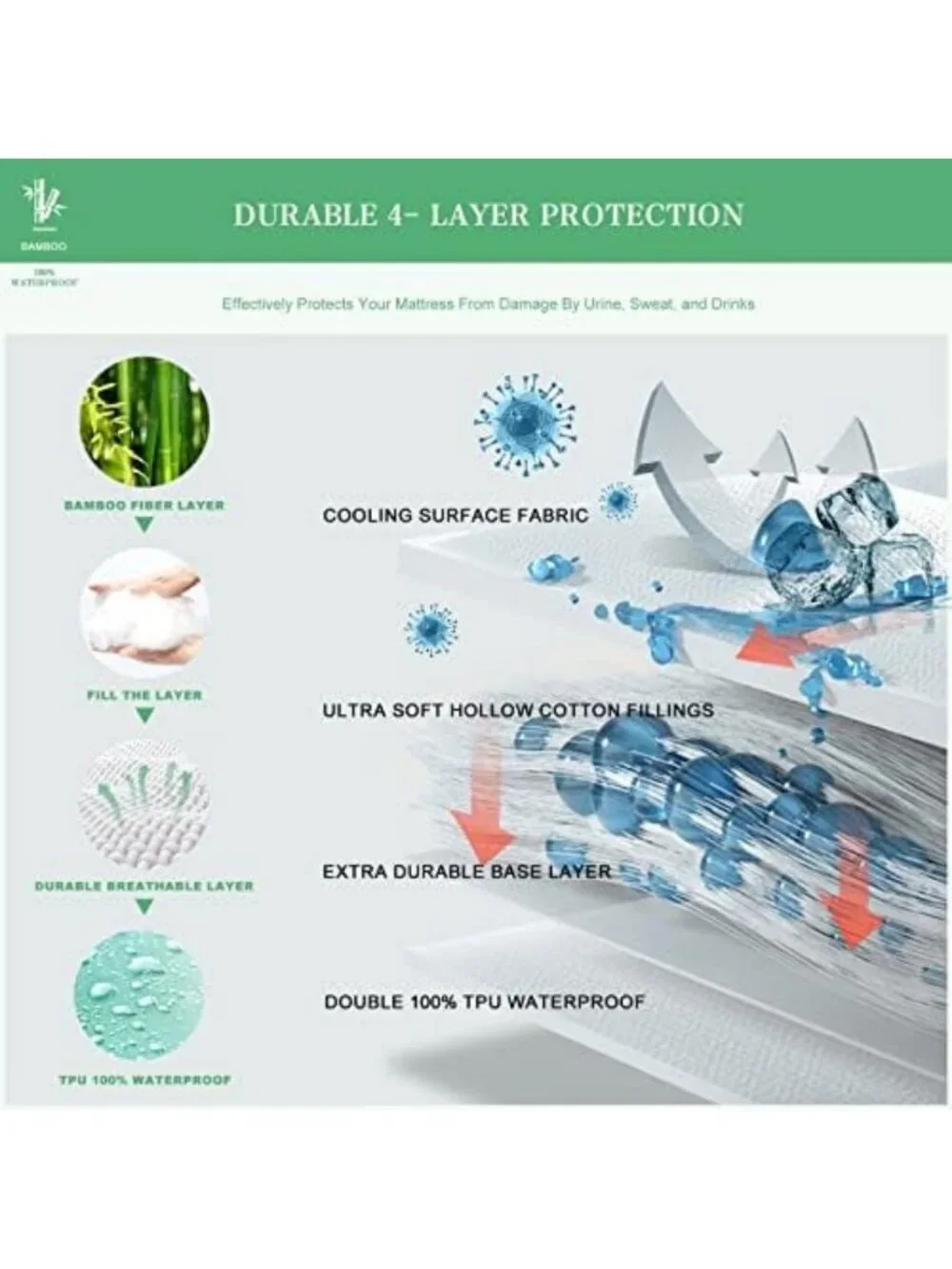 Waterproof King Mattress Protector, Deep Pocket Bamboo Pad Cover, Soft Quilted